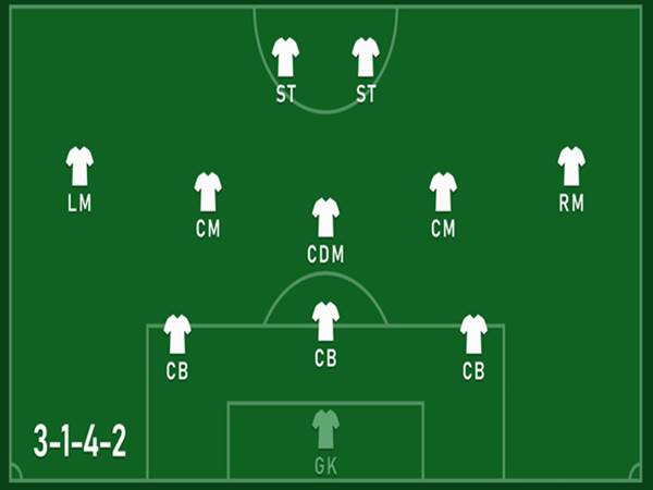 Sơ đồ 3-1-4-2 là gì? Sử dụng sơ đồ như thế nào?